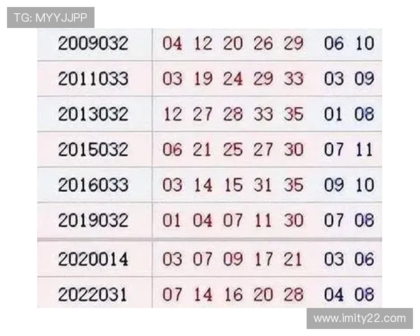 大乐透开奖号码完整出号顺序及历史数据分析